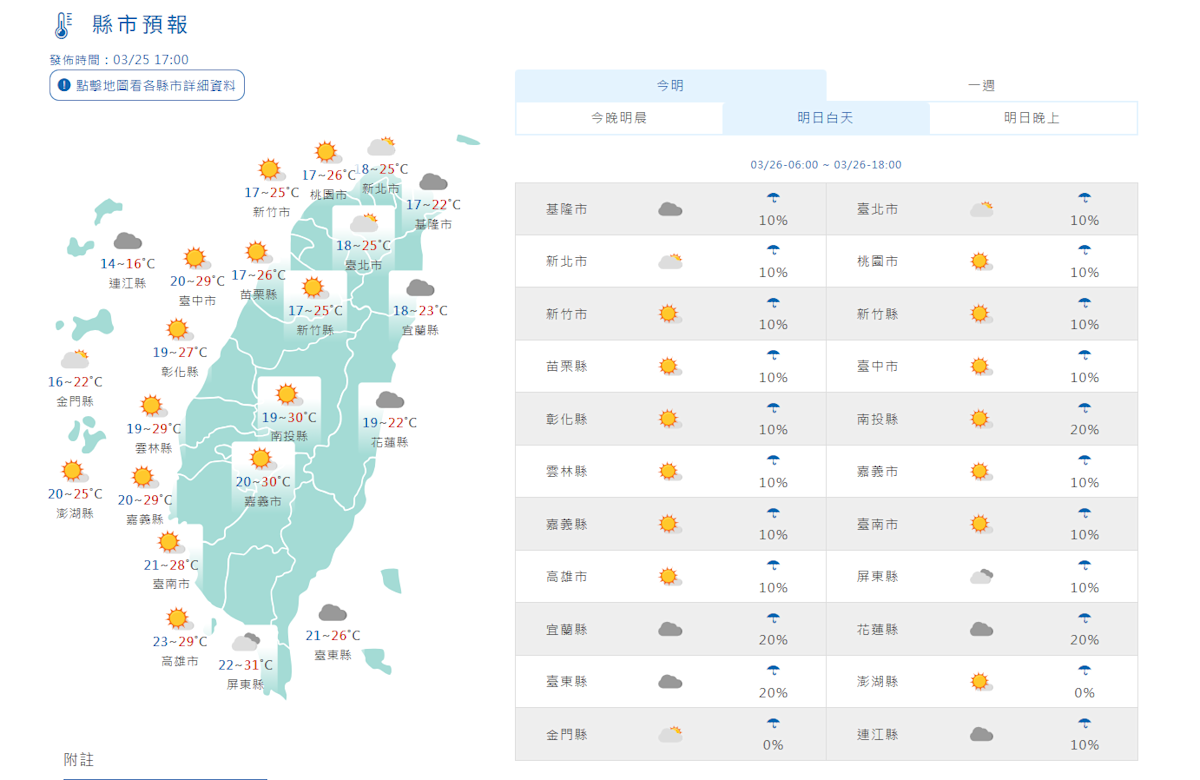 雙鋒面接力來襲！北部雷雨警戒，全台氣溫震盪，清明連假天氣趨勢深度解析