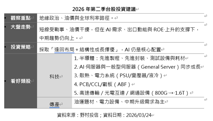 2026第二季台股展望：野村投信力挺AI強勢鏈，如何在震盪中穩健佈局？