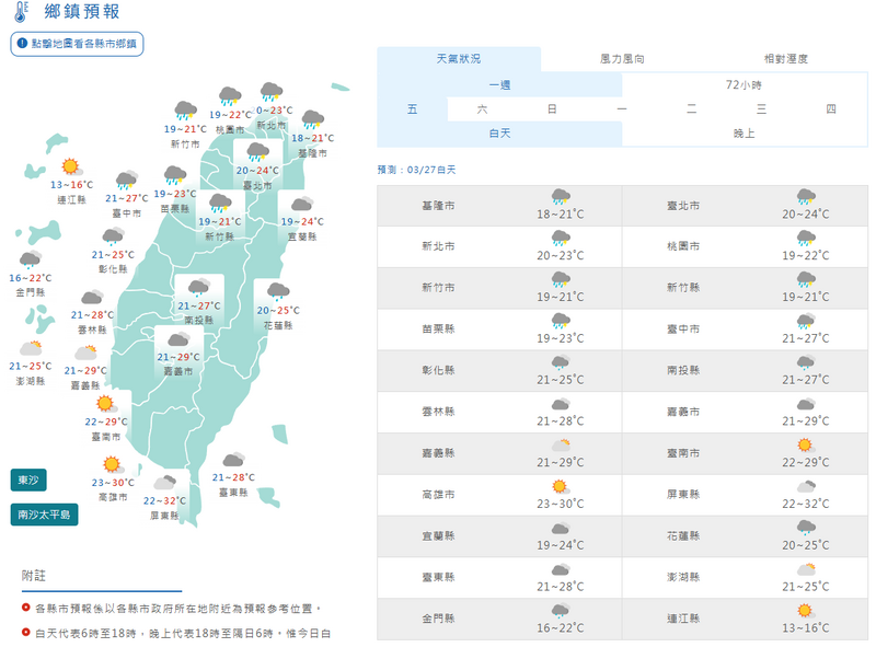 週五北部雷雨解渴中部水庫？氣象署揭鋒面影響與未來天氣趨勢