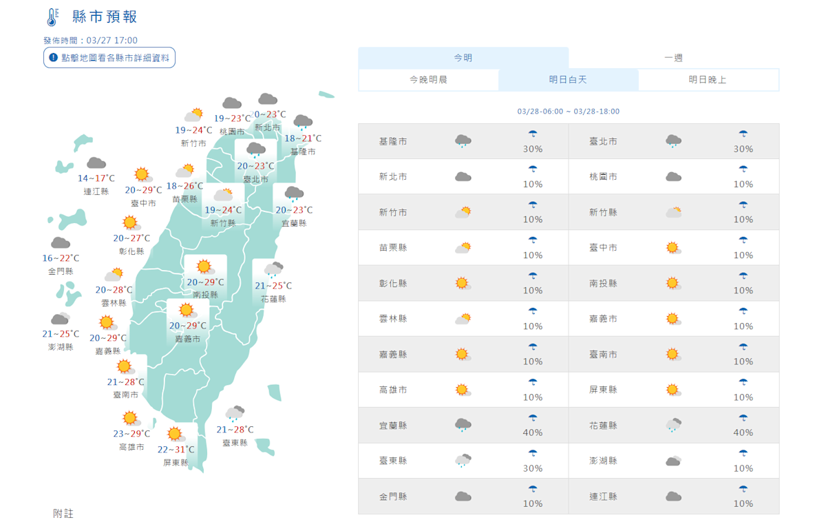 北東濕涼！下週兩波鋒面接力襲臺，中部以北慎防明顯降雨與局部大雨