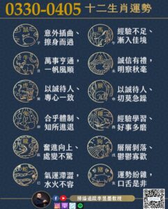 阿墨老師易經占卜：3/30-4/5 生肖運勢深度解析與趨吉避凶指南