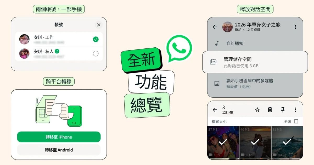 WhatsApp 2026 春季大更新：iOS 雙帳號、AI 智慧編輯、無縫轉移一次到位