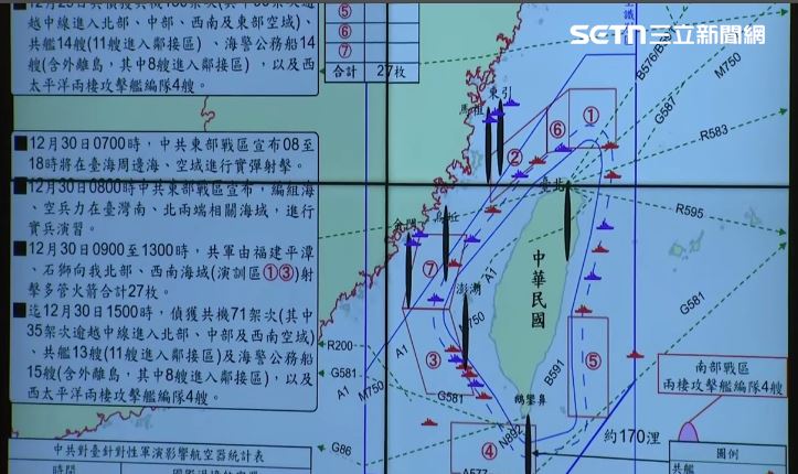 《經濟學人》兵推示警：台海若衝突，全球航運恐陷連鎖癱瘓，航程暴增58%