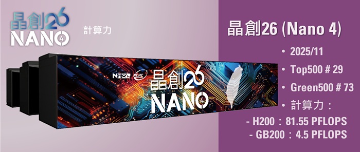 台灣AI算力飆升三倍！最強超級電腦「晶創26」第三季啟用，驅動產業大語言模型發展