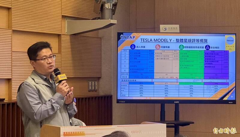 TNCAP新制評等震撼彈！TESLA MODEL Y勇奪五星，CMC ZINGER竟慘吞零星？