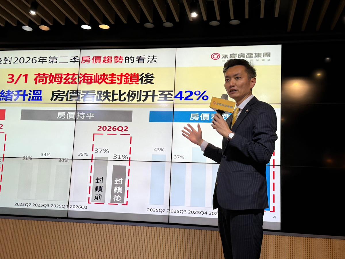 中東戰事封鎖荷姆茲海峽 42%民眾看跌房價