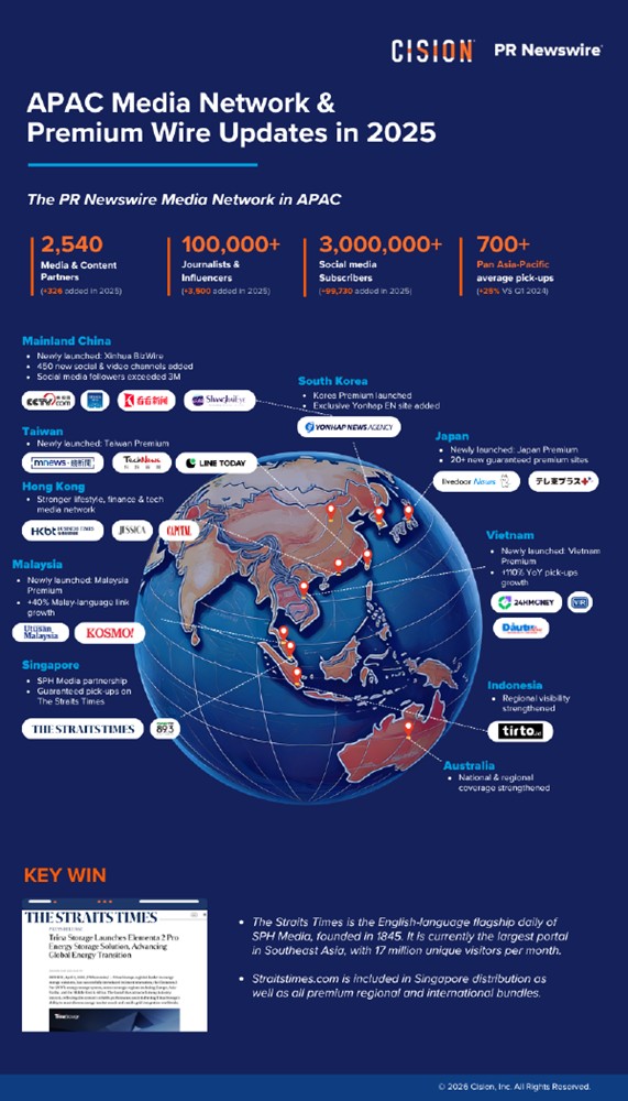 美通社2025年亞太媒體網路大升級 助企業建立可信傳播力