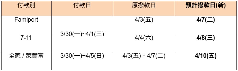 清明連假金融服務異動！輕鬆付撥款、提款轉出及拍賣認證時程調整