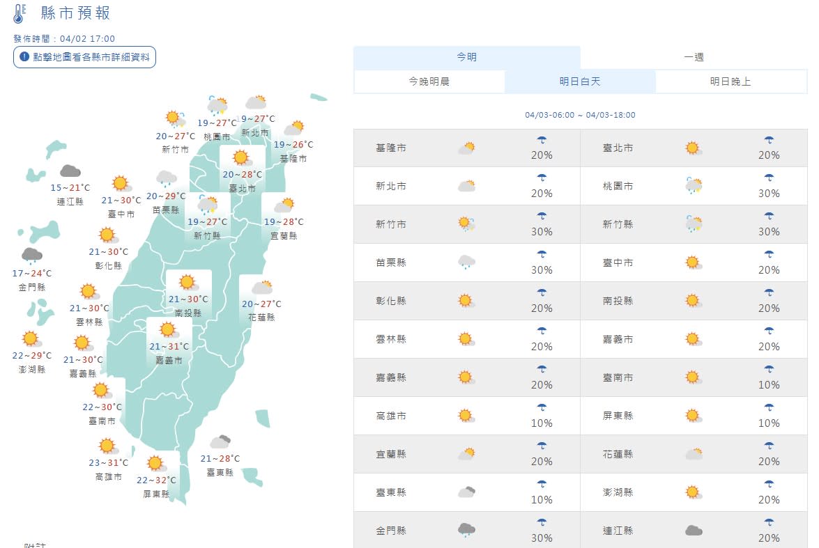 清明連假天氣劇變！鋒面接力來襲 4/4台南以北防強降雨