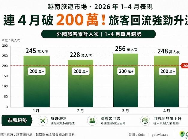 越南簽證急件怎麼辦？Gola 簽證代辦讓你 24 小時內搞定