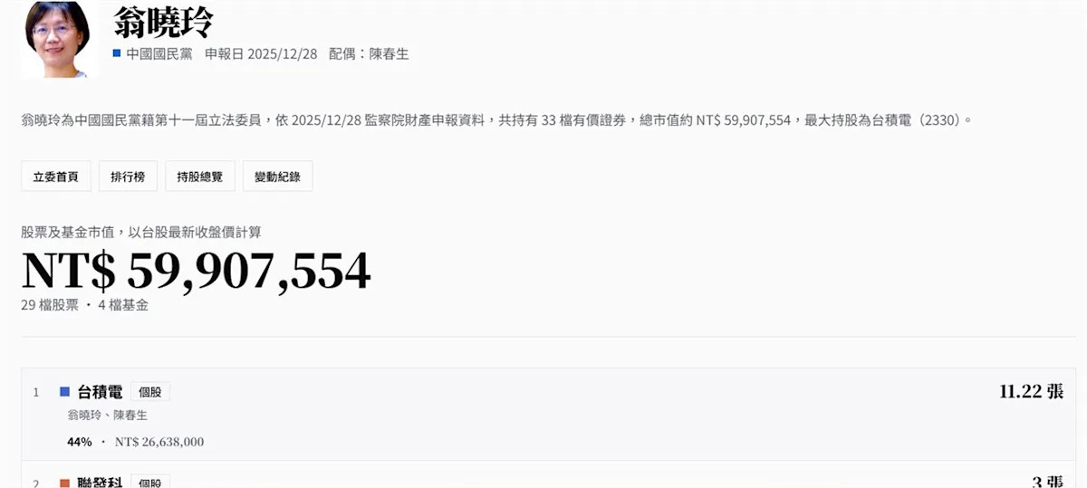 砍弱勢訂單、擁近6千萬股票？翁曉玲「劫貧濟富」爭議延燒，立委財富透明度何時能解惑？