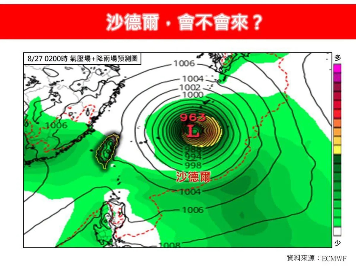 沙德爾颱風逼近！2條路徑「這條」最恐怖，你家準備好了嗎？
